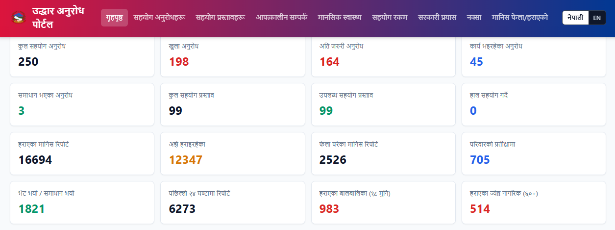 सरकारी दुई पोर्टलमा बेपत्ताको संख्या फरक, कारण यस्तो ? दिउँसो १ बजेसम्म २,५०२, अहिले १२ हजार ३४७